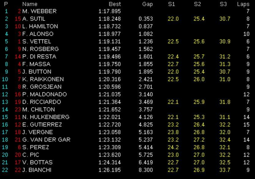 FP3 Canada